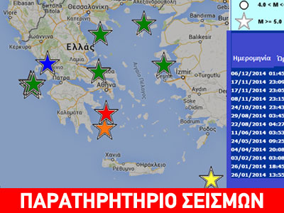 Οι ισχυροί σεισμοί του 2014